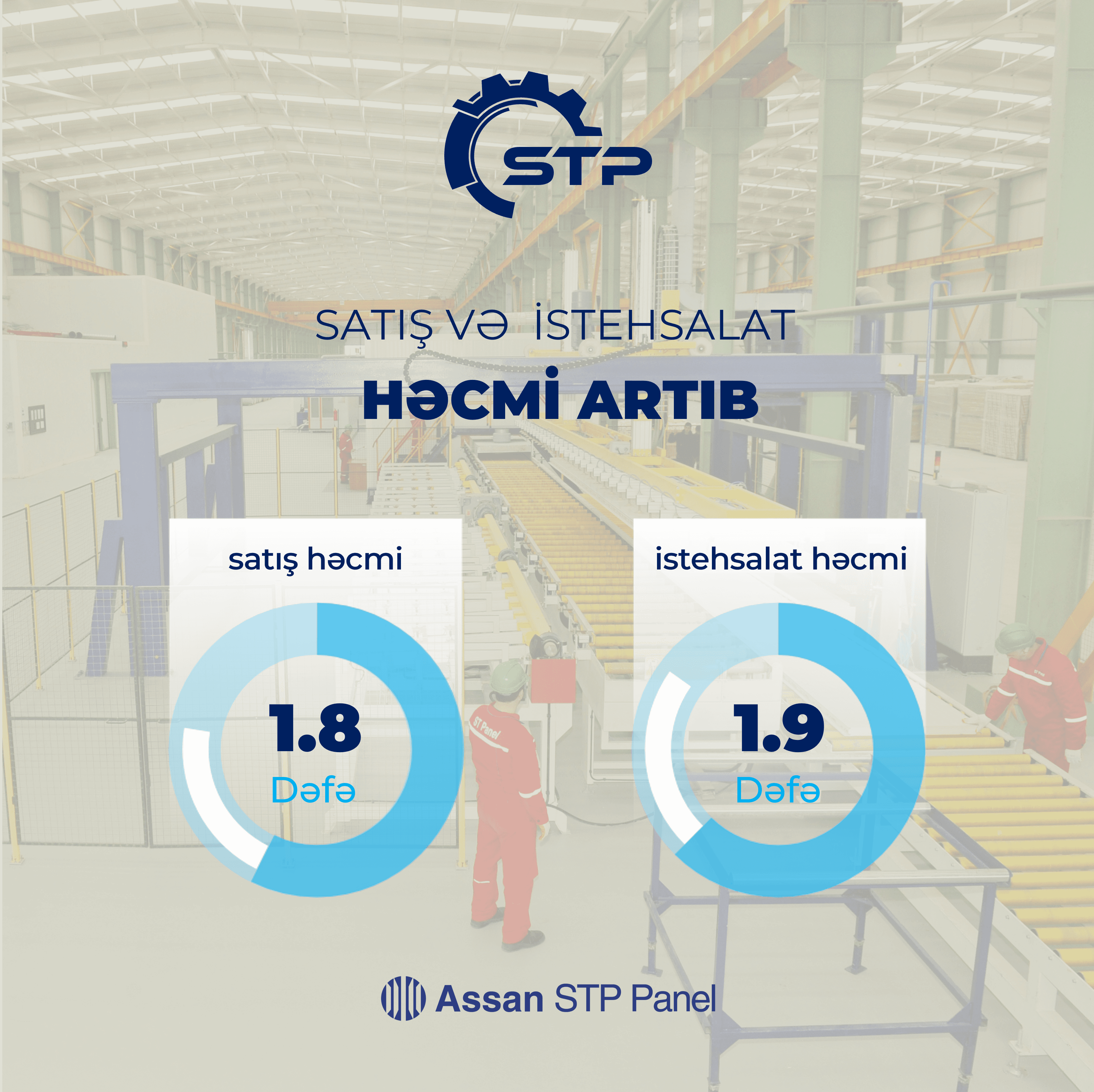 STP Group of Companies increases the production volume
